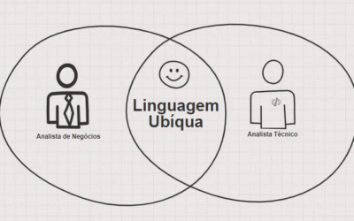 Domain-Driven Design — Linguagem Ubíqua