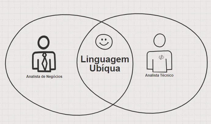 linguagem-ubiqua