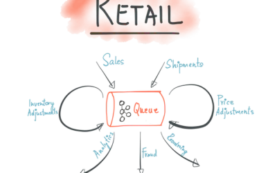 Event Sourcing — Big Picture