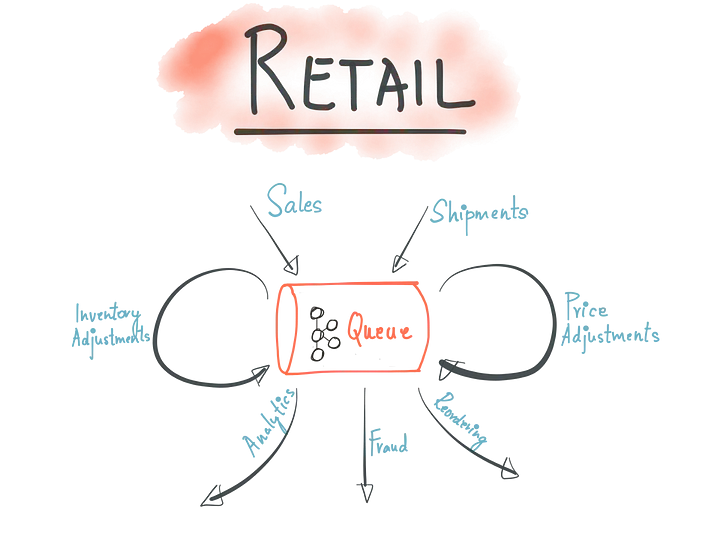 Event Sourcing — Big Picture